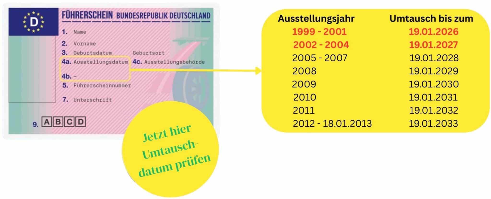 Information der Führerscheinstelle Ebersberg zum Umtausch der Führerscheine