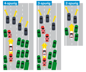 Rettungsgasse – Wenn der Verkehr steht, muss die Feuerwehr trotzdem weiter